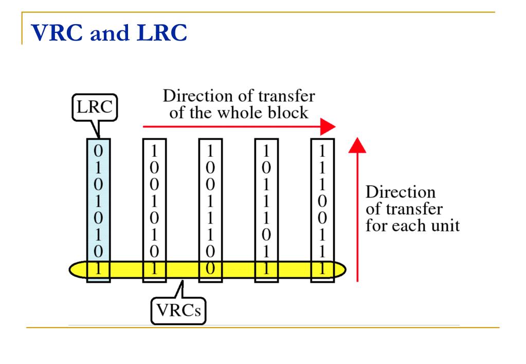 PPT Error Detection and Correction PowerPoint Presentation, free