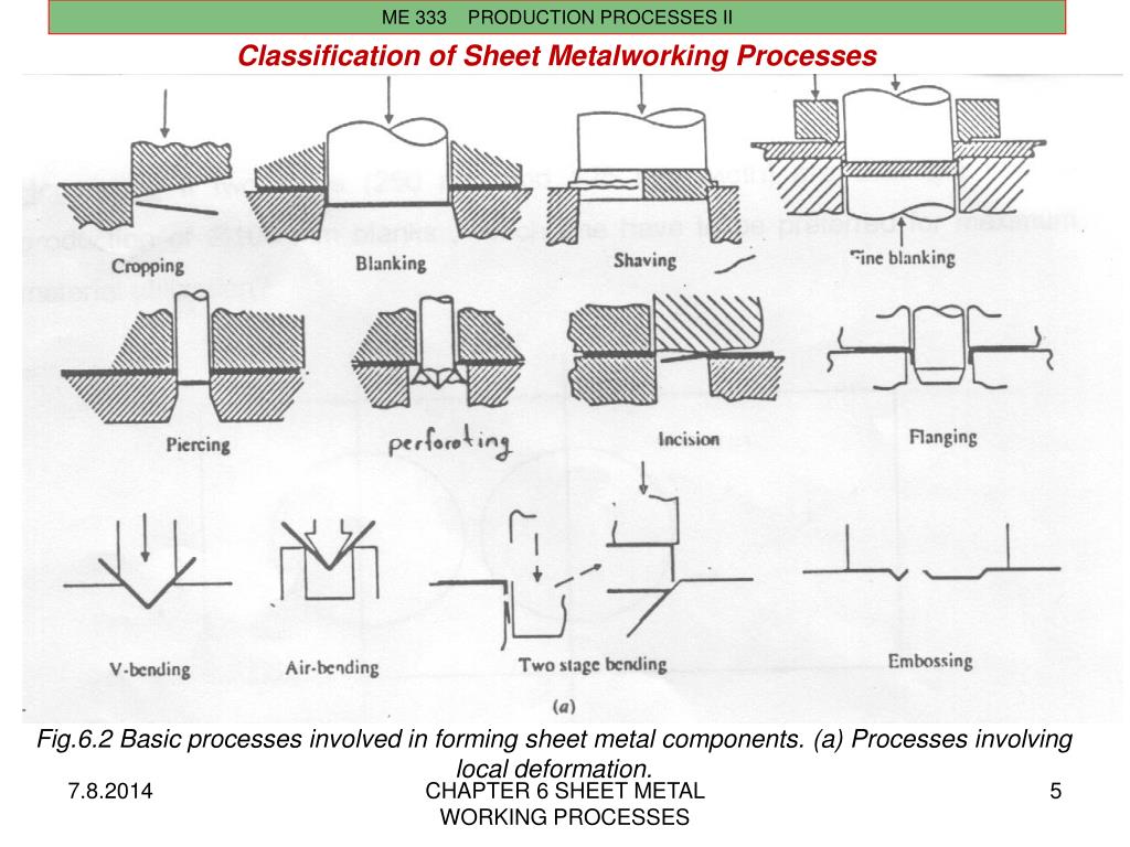 PPT CHAPTER 6 SHEET METAL WORKING PROCESSES PowerPoint Presentation
