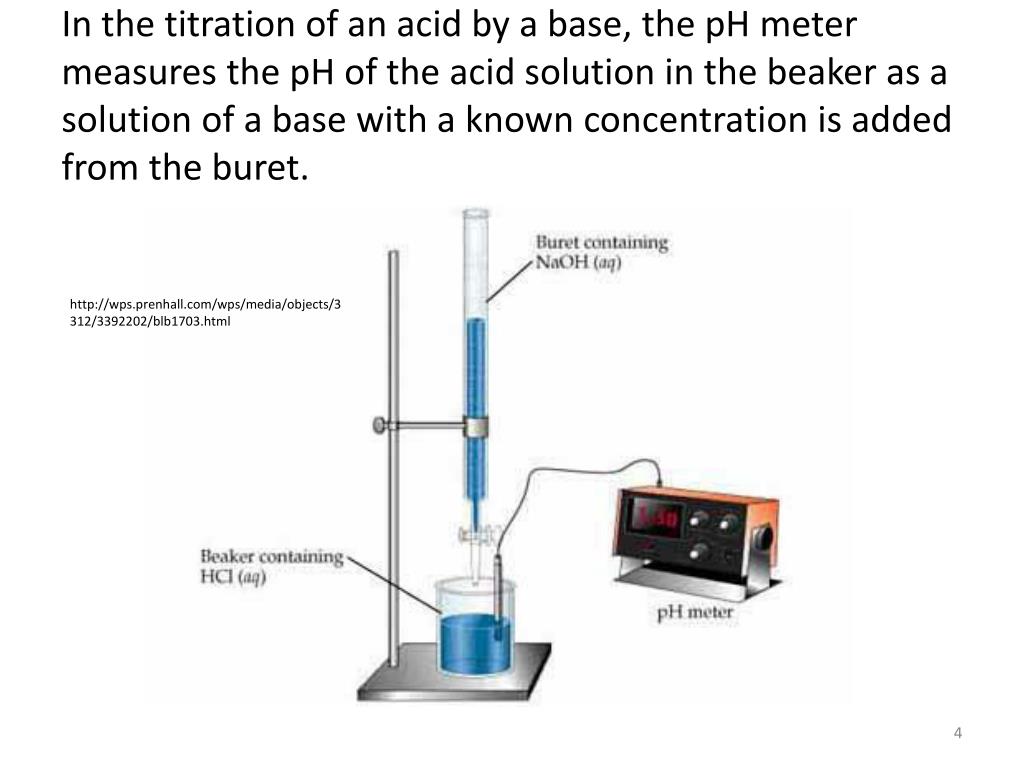 PPT Titrations PowerPoint Presentation, free download ID2976284