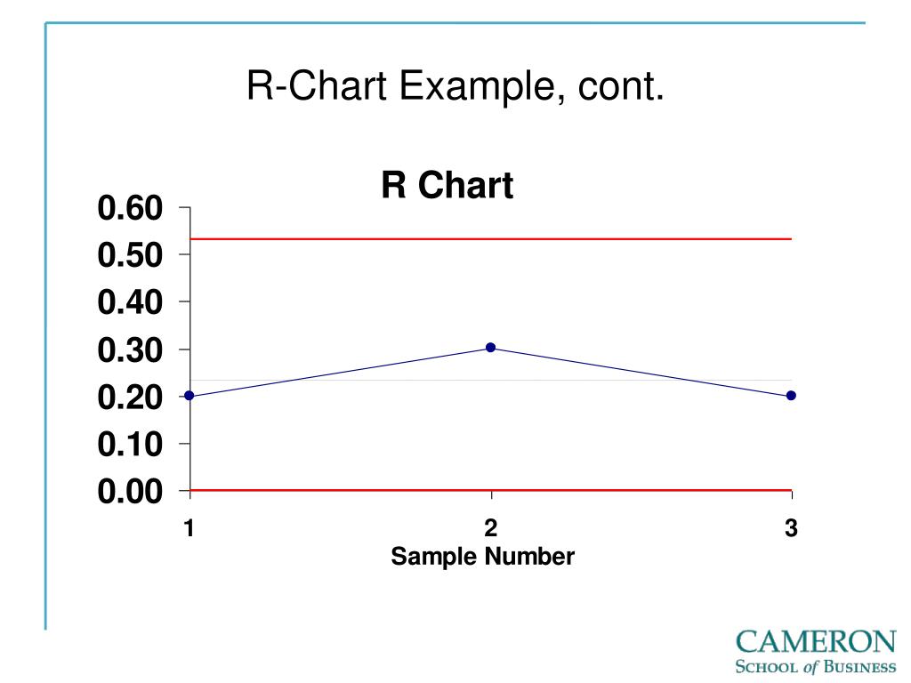 PPT Statistical Quality Control PowerPoint Presentation, free download ID2976385