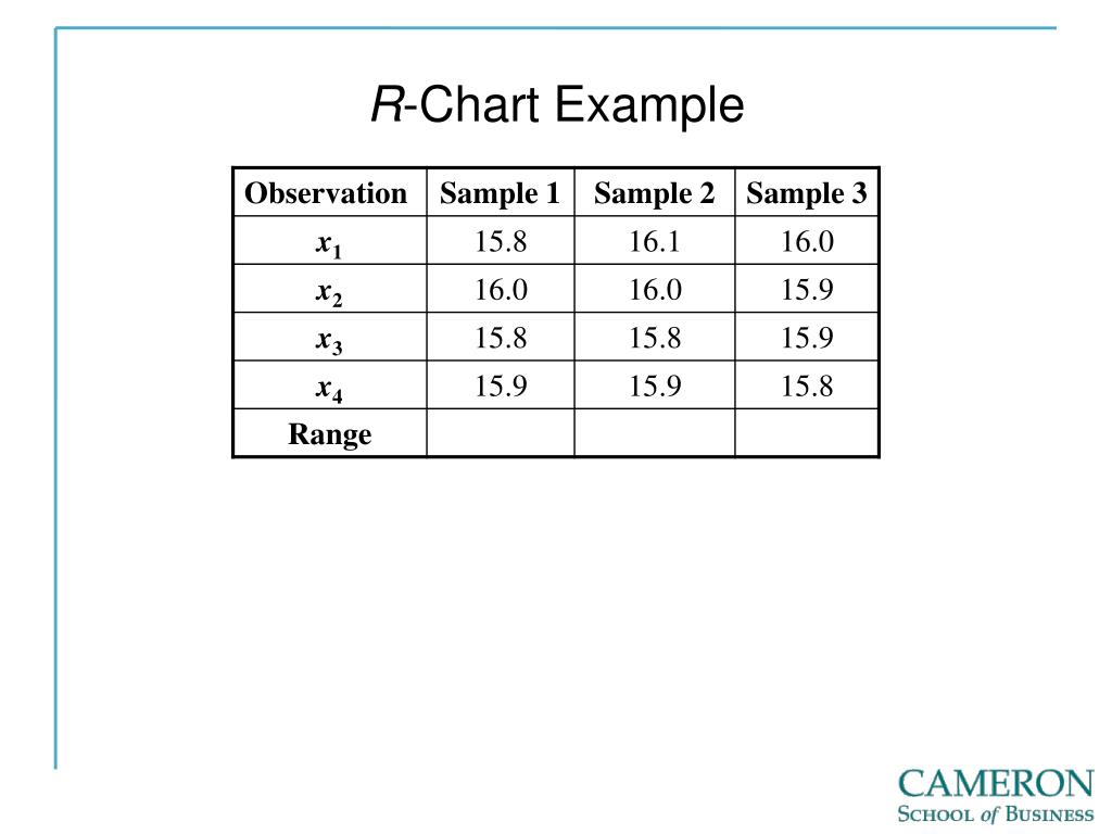 PPT Statistical Quality Control PowerPoint Presentation, free download ID2976385