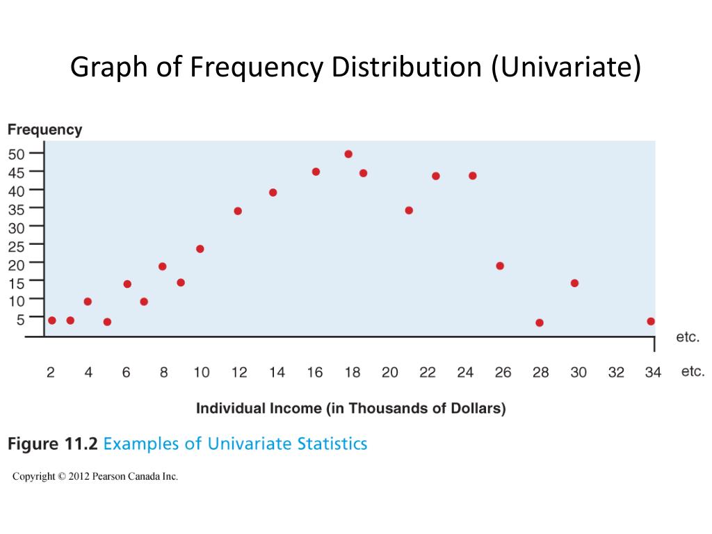 PPT Quantitative Data Analysis Univariate (cont’d) & Bivariate
