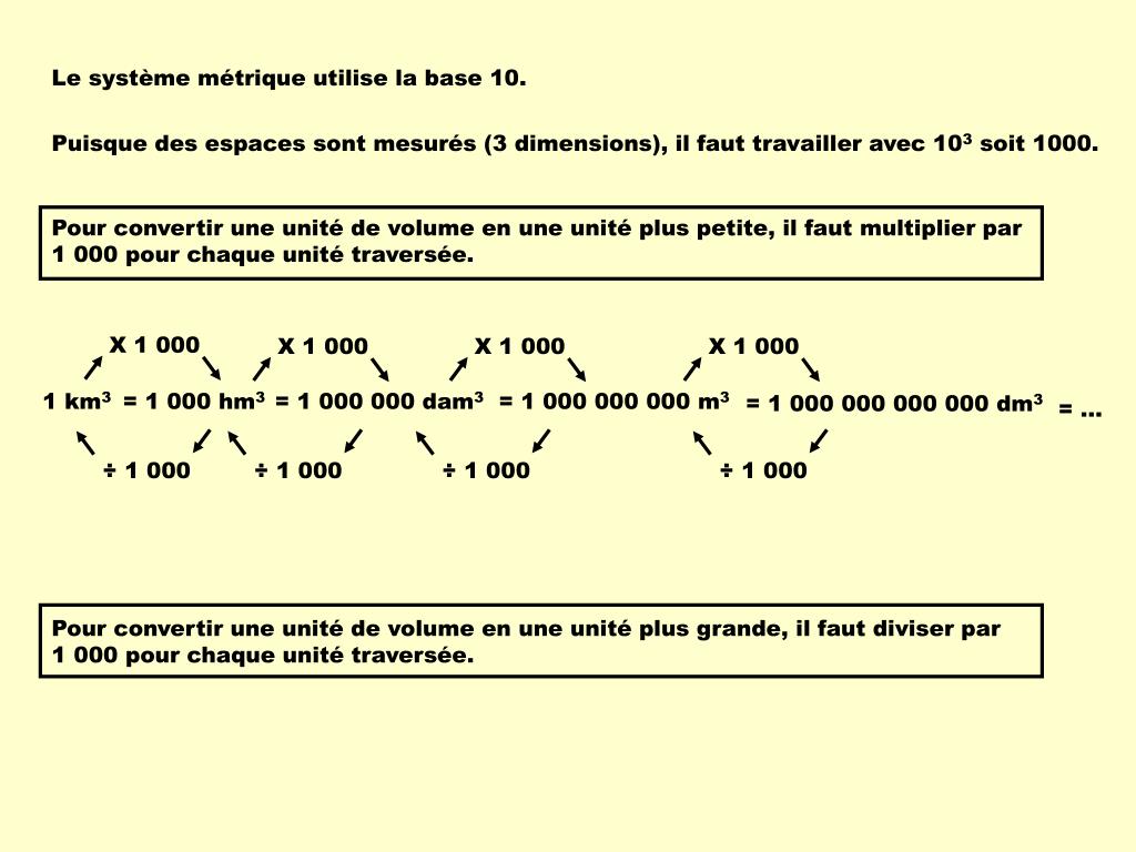 PPT Conversions métriques PowerPoint Presentation, free download ID