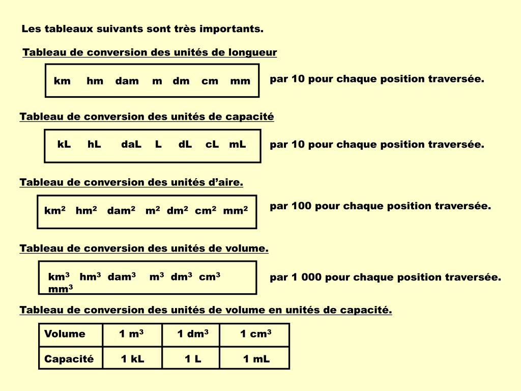 PPT Conversions métriques PowerPoint Presentation, free download ID