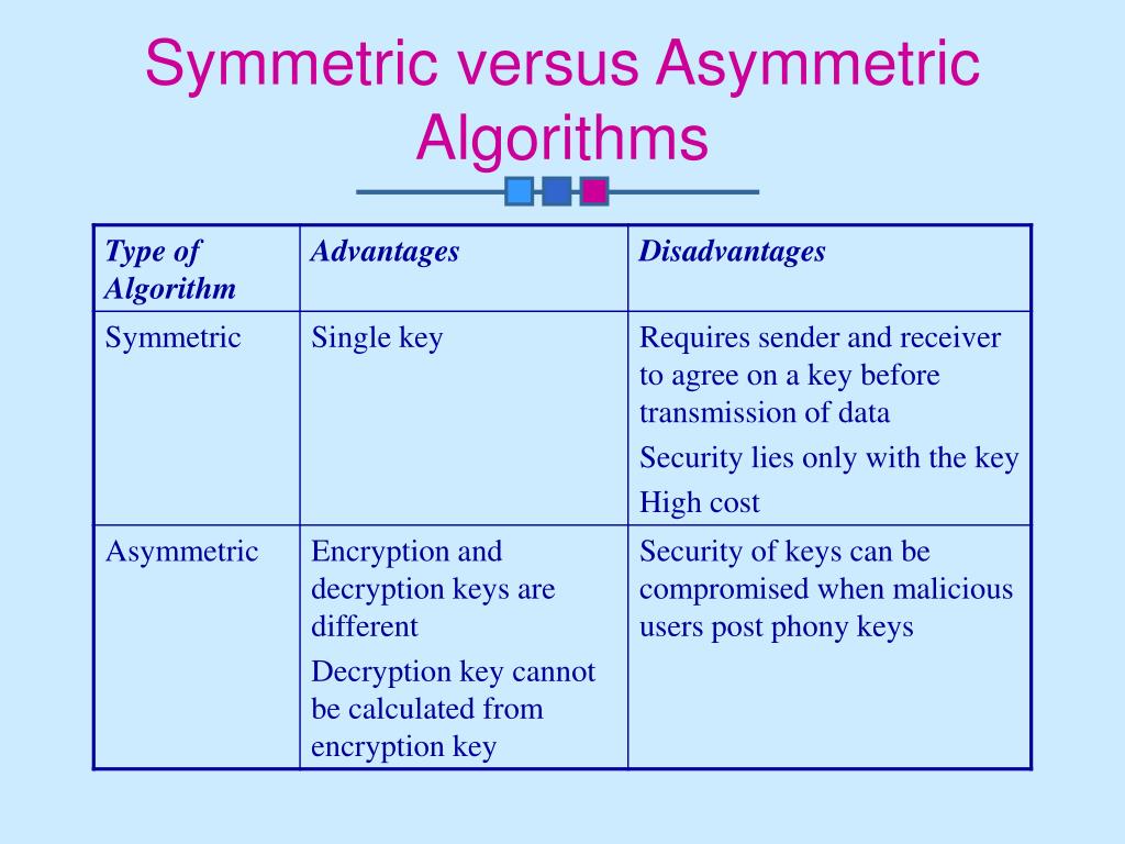 PPT Cryptography PowerPoint Presentation ID2976726