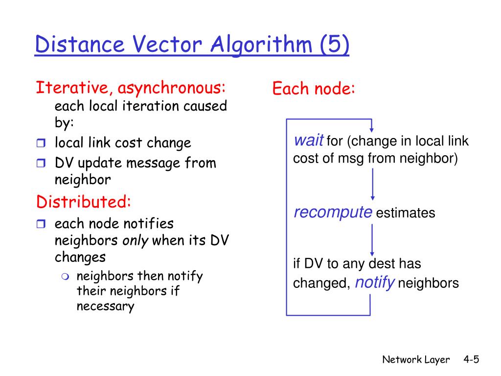 PPT Distance Vector Algorithm PowerPoint Presentation, free download