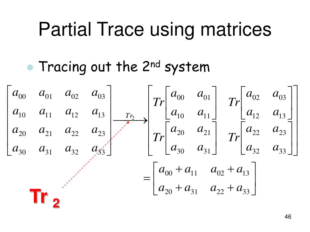 PPT Richard Cleve PowerPoint Presentation, free download ID2978363