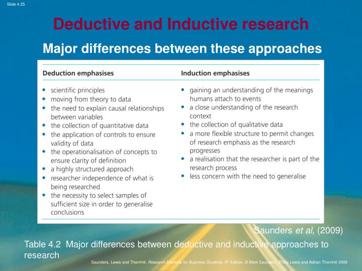 PPT Chapter 4 Understanding research philosophies and approaches