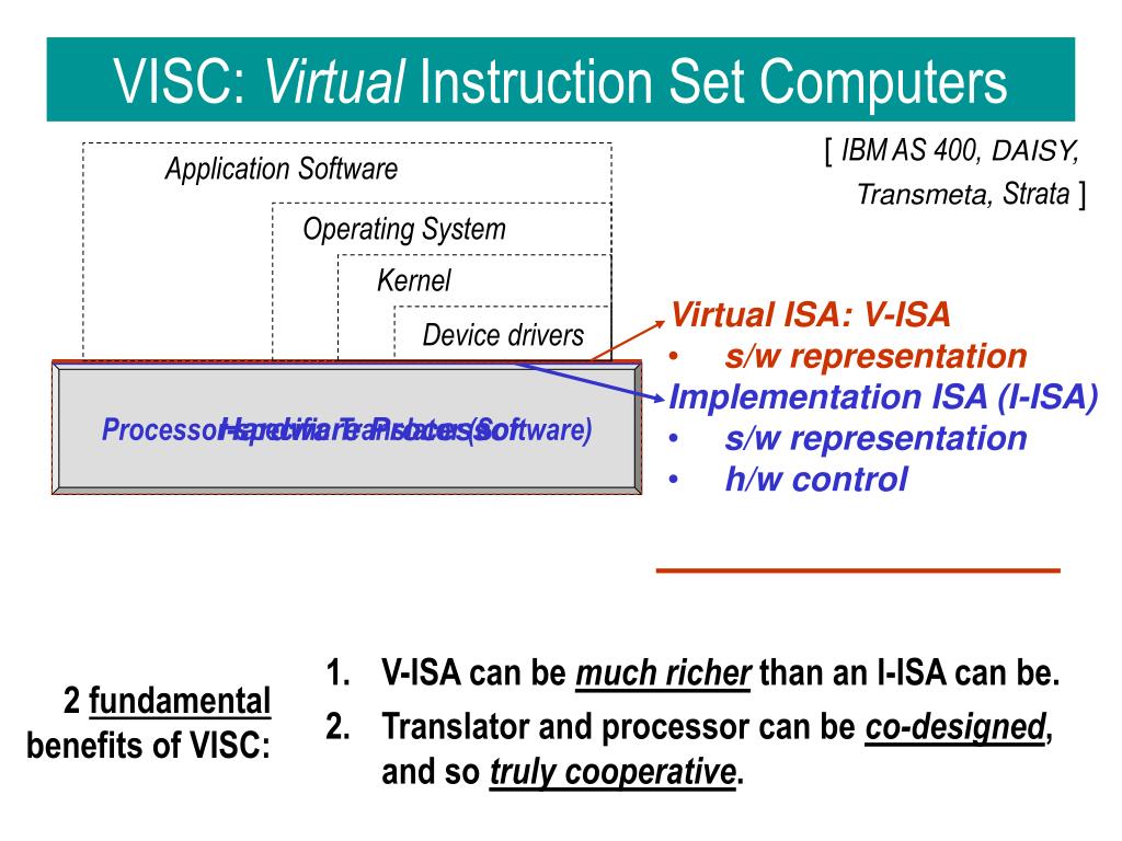 PPT LLVA A Low Level Virtual Instruction Set Architecture PowerPoint