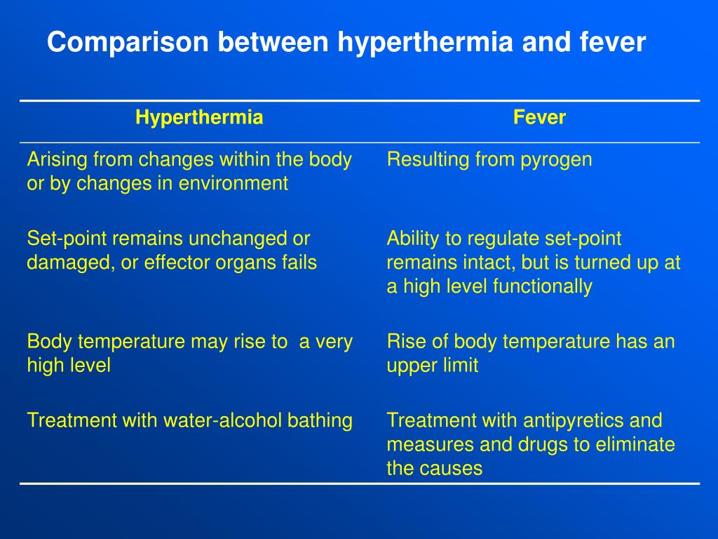 PPT Fever PowerPoint Presentation, free download ID2978649