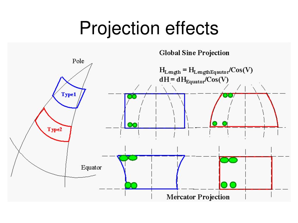 PPT Observing Techniques with SingleDish Radio Telescopes PowerPoint Presentation ID2979017