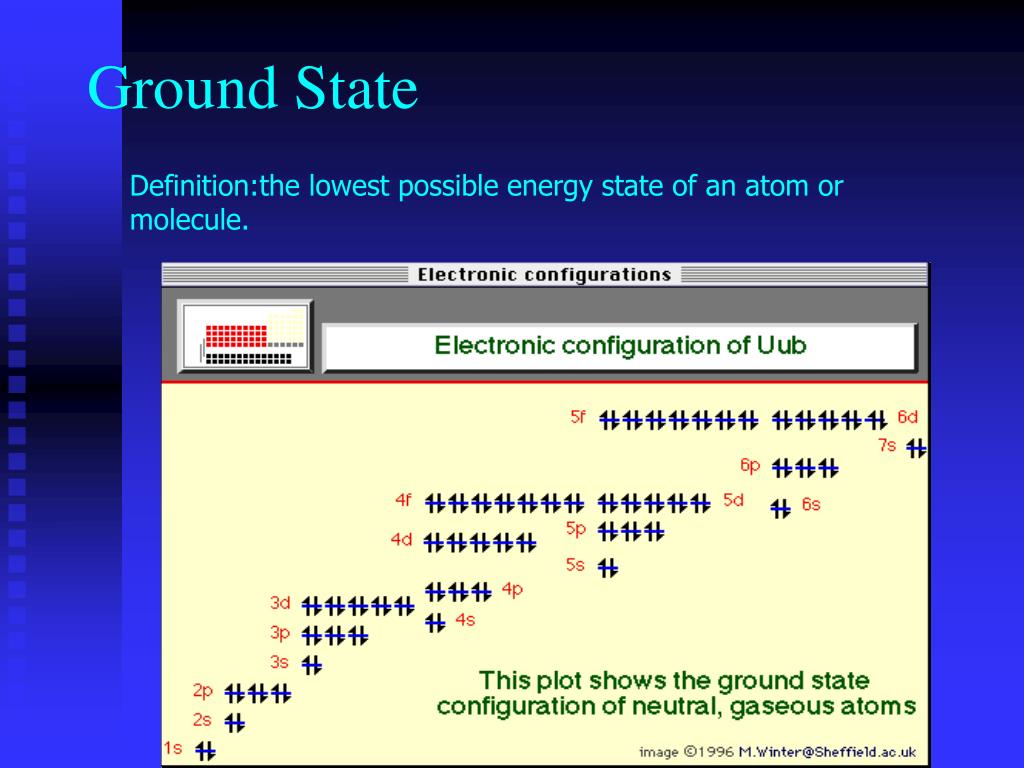 PPT Key Terms Chapter 7 PowerPoint Presentation, free download ID