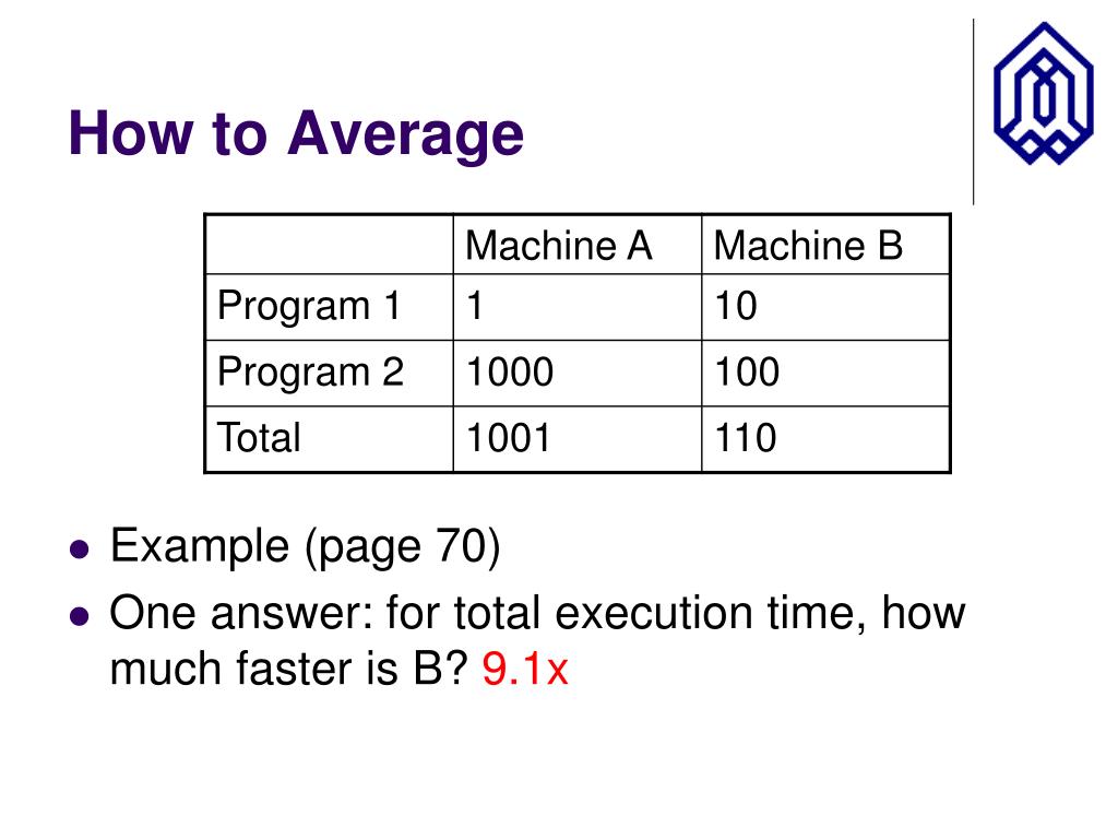 PPT Introduction To Computer Architecture PowerPoint Presentation