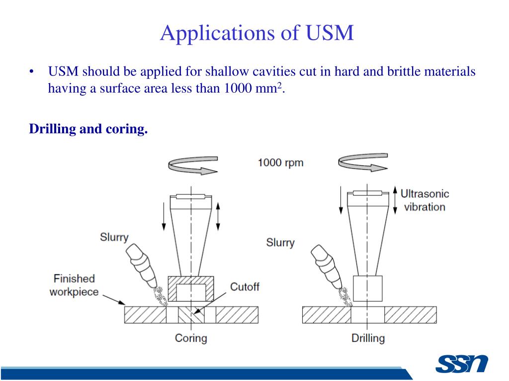 PPT Ultrasonic Machining (USM) PowerPoint Presentation, free download