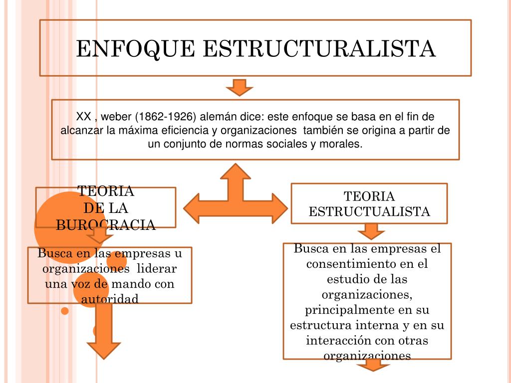 ENFOQUE ESTRUCTURALISTA DE LA ADMINISTRACION PDF