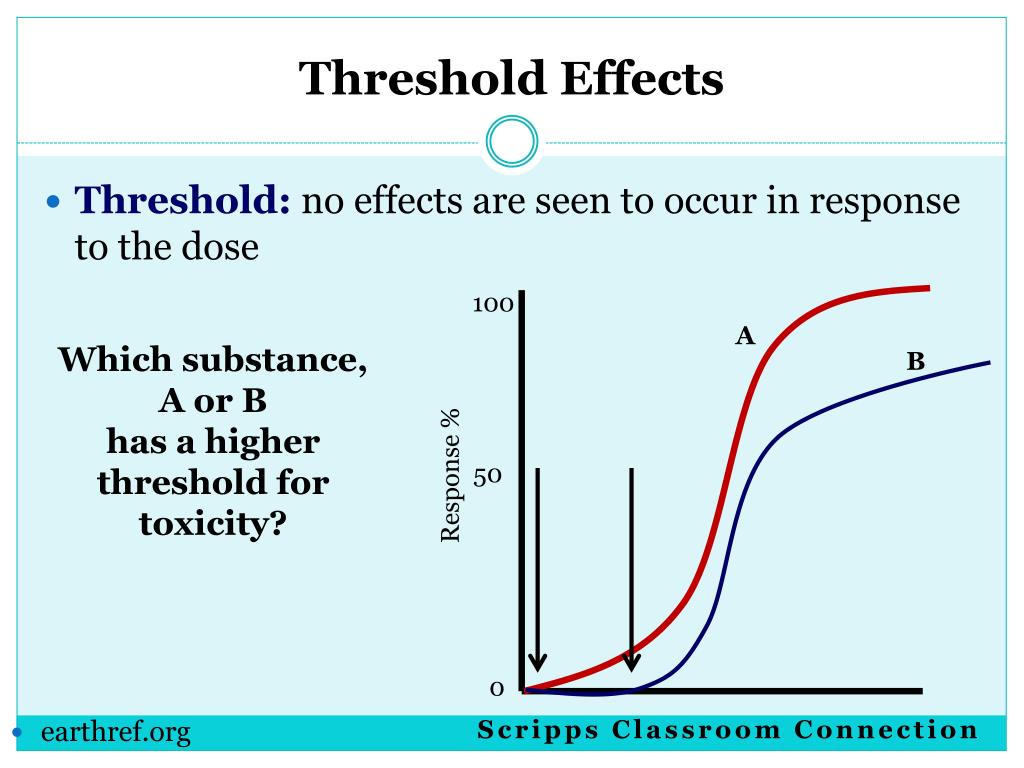 PPT LD50 Lab Introduction PowerPoint Presentation, free download
