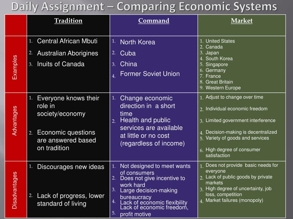 PPT How does a traditional economy answer the three