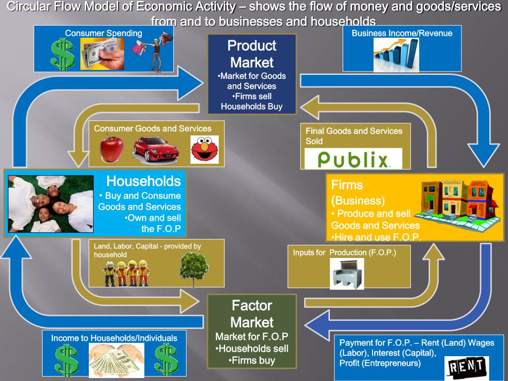 PPT How does a traditional economy answer the three economic