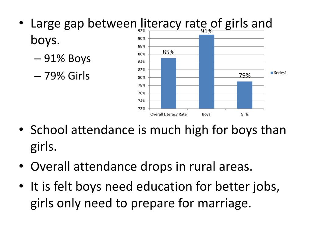 PPT Literacy Rate of Kenya and Sudan PowerPoint Presentation, free