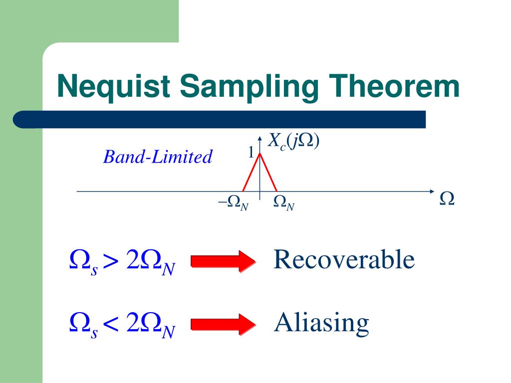 PPT Sampling Theorem PowerPoint Presentation, free download ID2983632