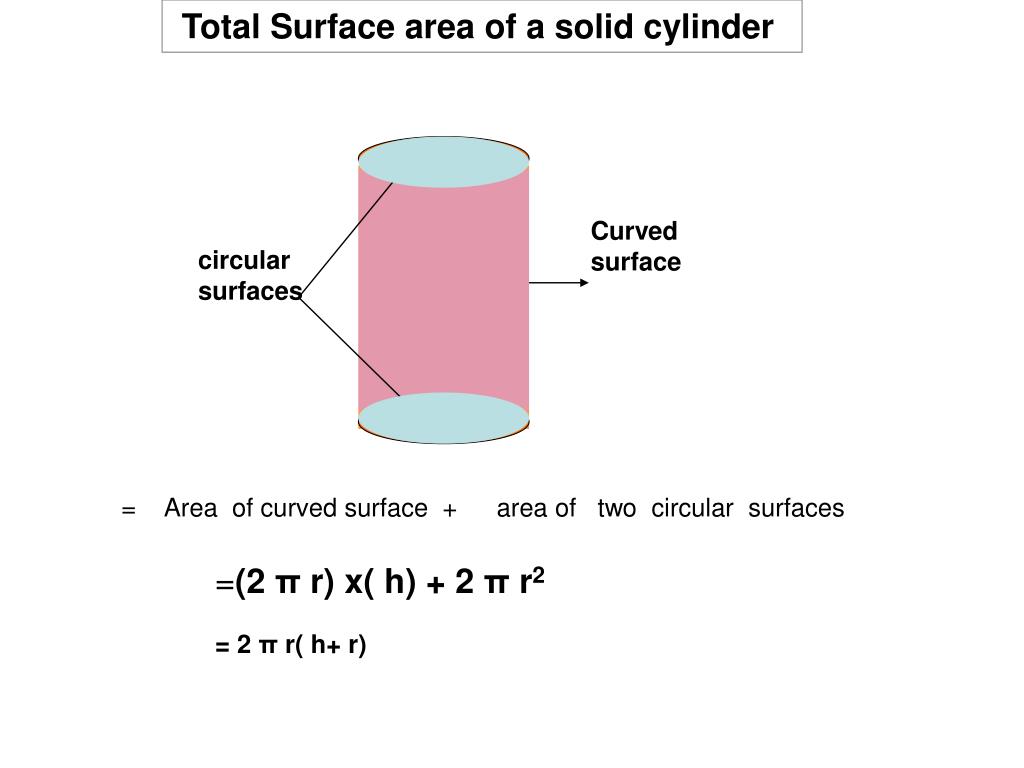 PPT Surface area and volume of different Geometrical Figures