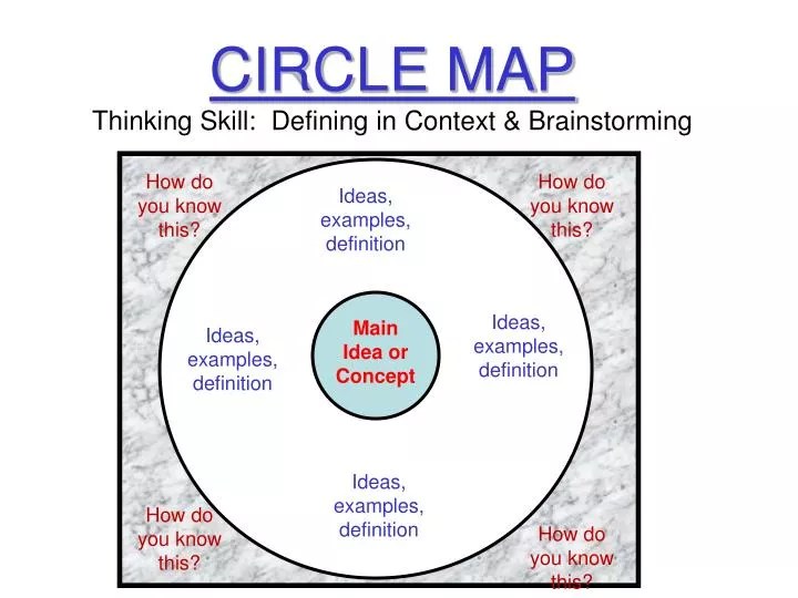 PPT CIRCLE MAP Thinking Skill Defining in Context & Brainstorming