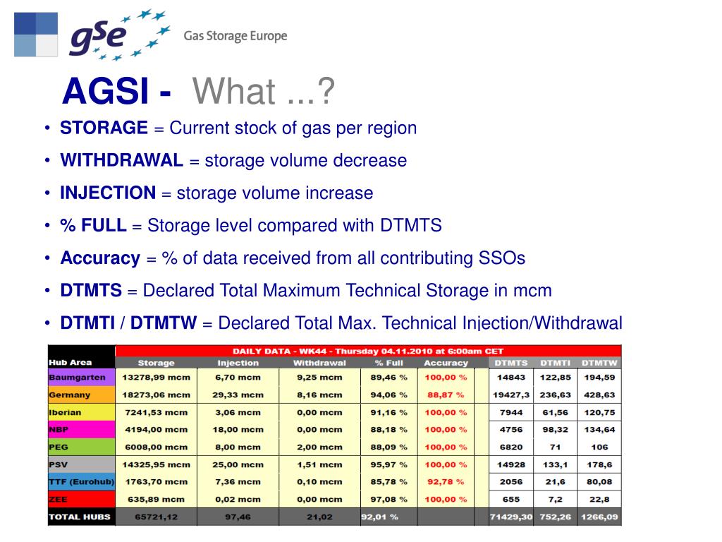 PPT AGGREGATED GAS STORAGE INVENTORY AGSI GCG 10 th November