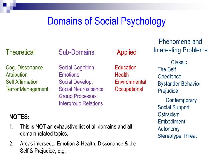 😂 Psychology topics list. Best Psychology Research Paper Topics List