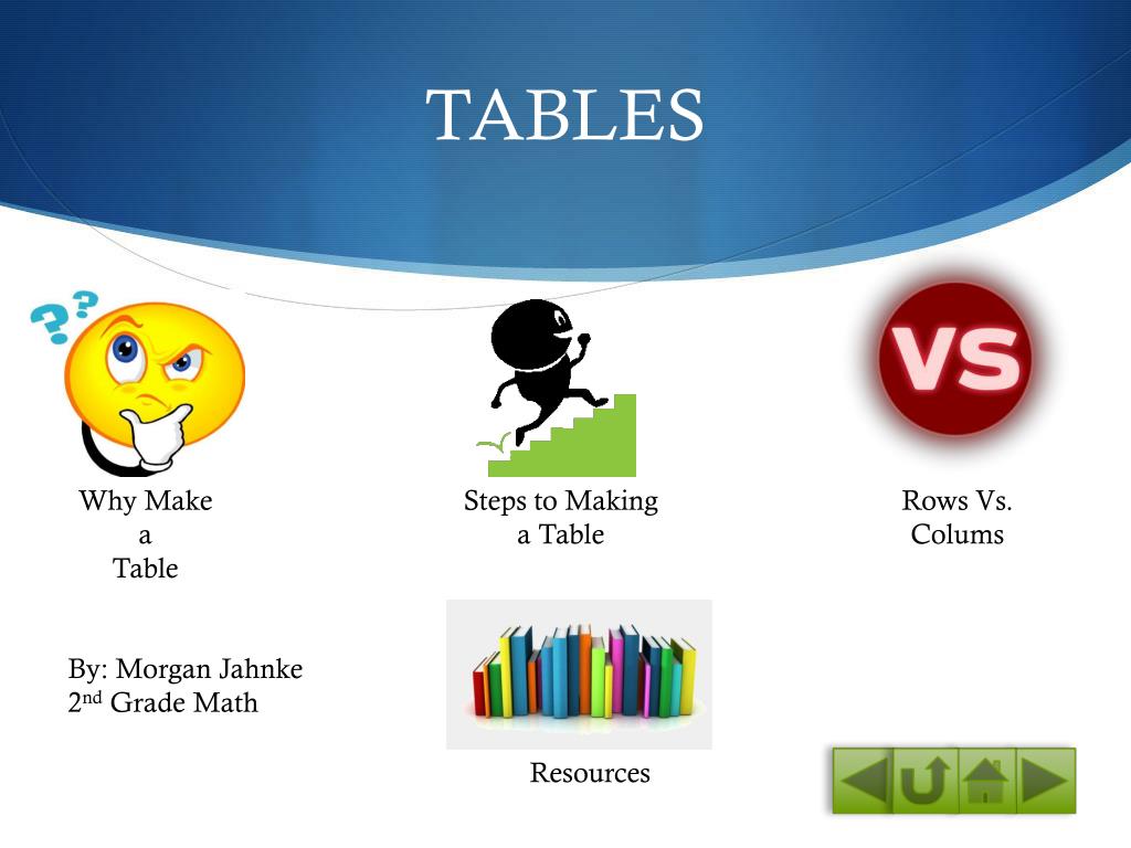 PPT TABLES PowerPoint Presentation, free download ID2986351