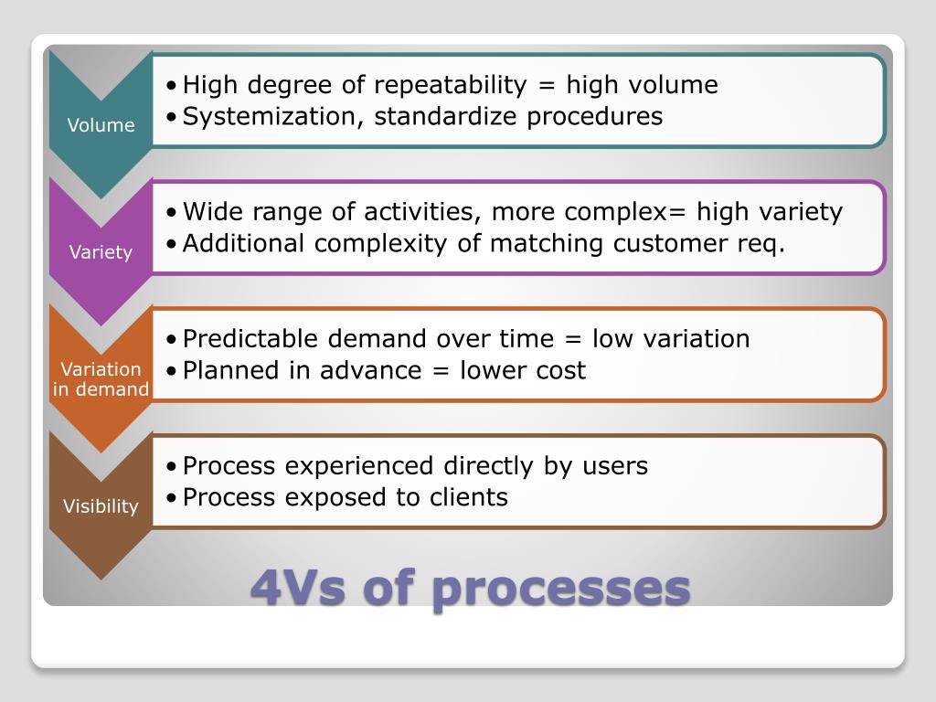 PPT Operations management Part 1 PowerPoint Presentation, free