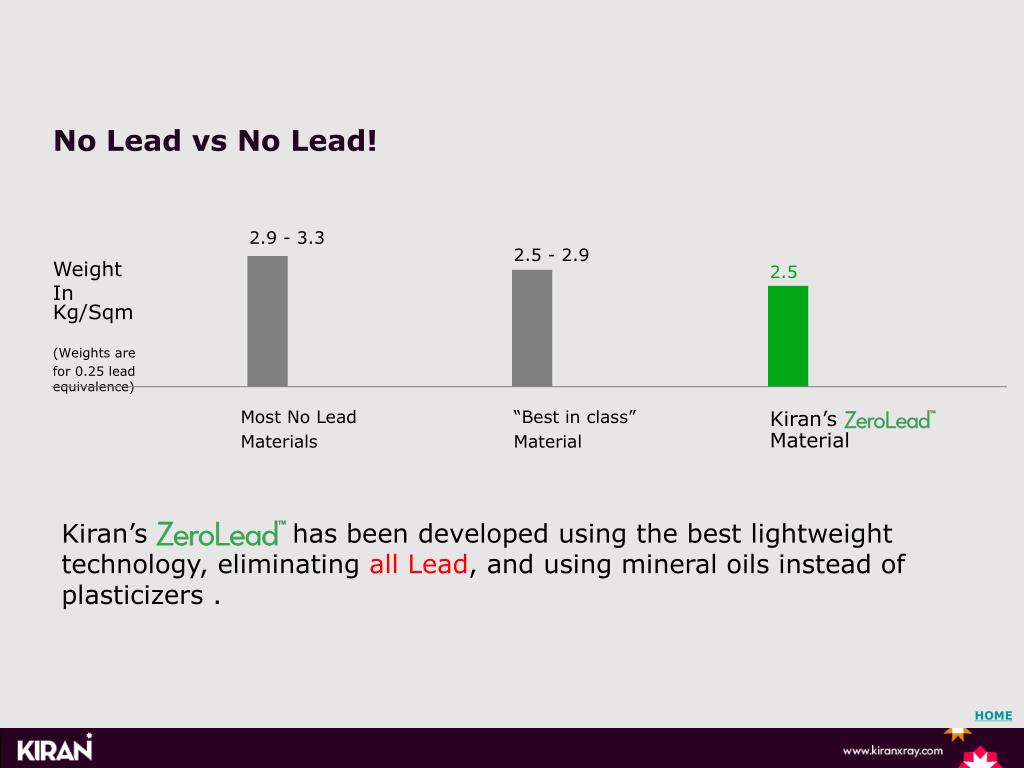 PPT Lead vs Lead ! PowerPoint Presentation, free download ID2987997