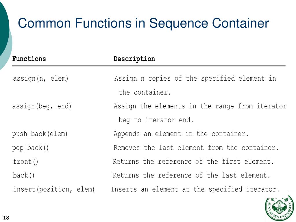 PPT Chapter 19 STL Containers PowerPoint Presentation, free download