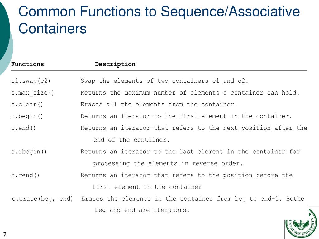 PPT Chapter 19 STL Containers PowerPoint Presentation, free download