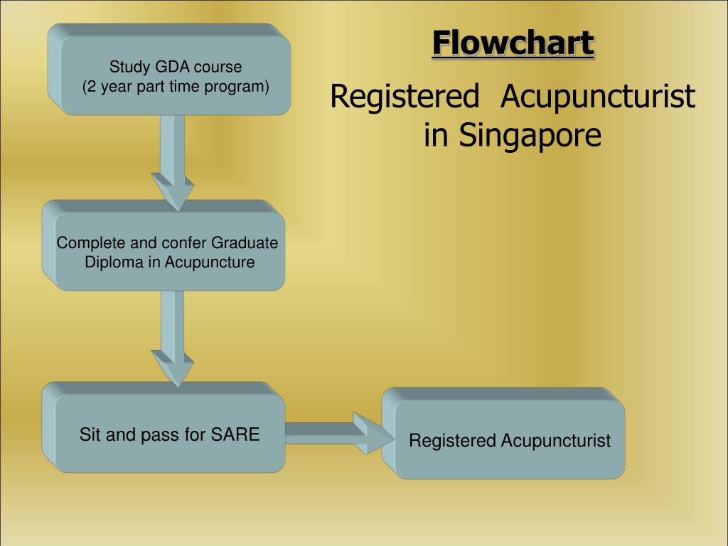 PPT GRADUATE DIPLOMA IN ACUPUNCTURE PowerPoint Presentation, free