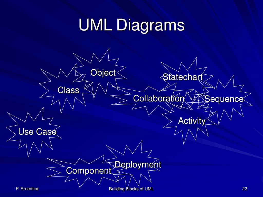 PPT Building Blocks of UML PowerPoint Presentation, free download