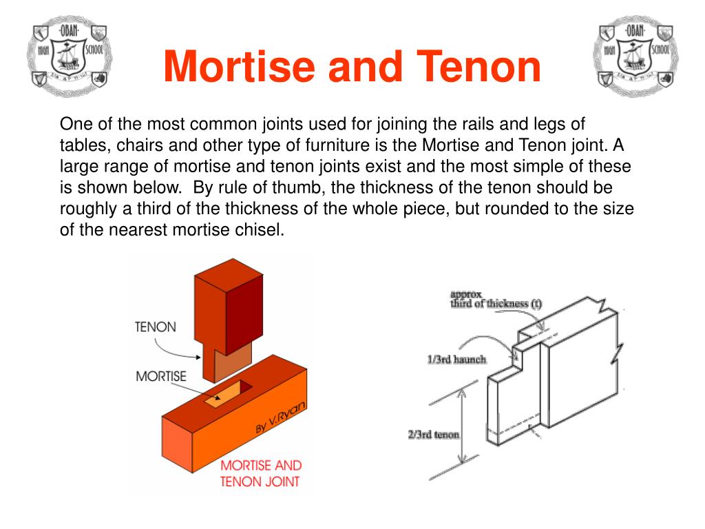 Mortise And Tenon Architecture Definition at Ruth Elbert blog