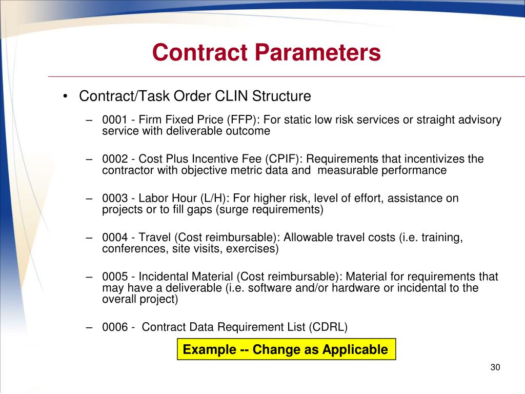 PPT Acquisition Strategy Briefing Template PowerPoint Presentation
