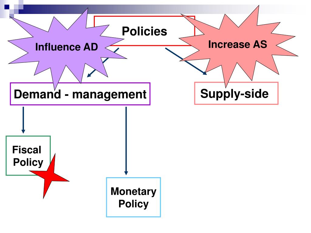 PPT Fiscal Policy PowerPoint Presentation, free download