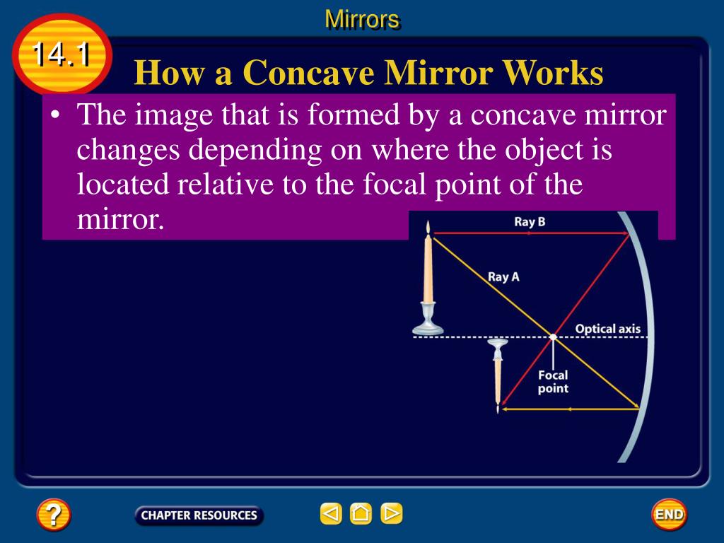 PPT Chapter 14 Mirrors and Lenses PowerPoint Presentation, free