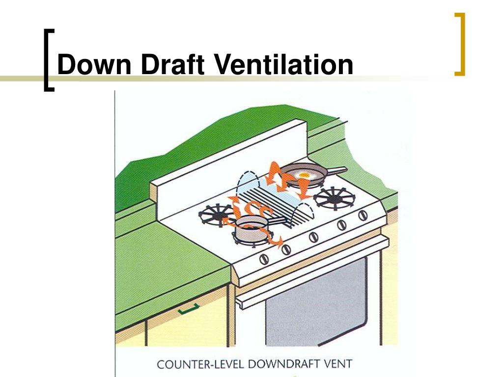 PPT Kitchen Ventilation PowerPoint Presentation, free download ID2991187