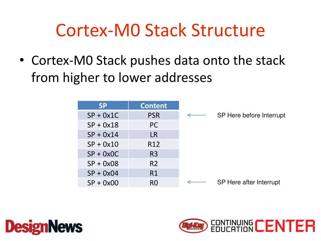 PPT ARM CortexM0 PowerPoint Presentation, free download ID2991744