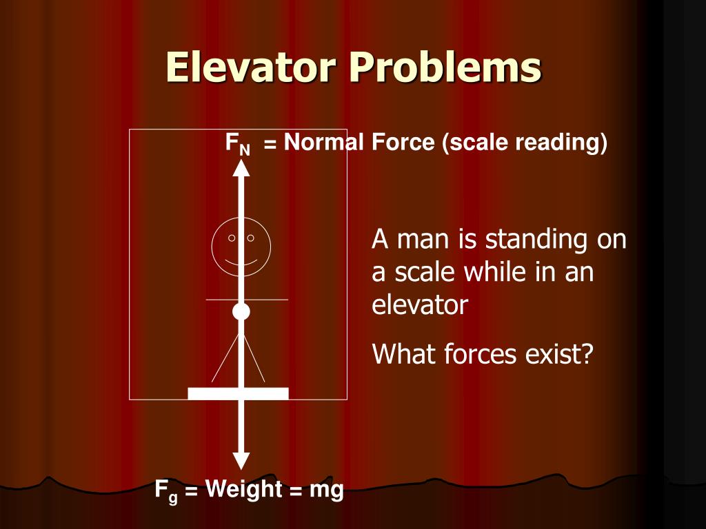 PPT Aim How can we explain the motion of elevators using Newton’s 2