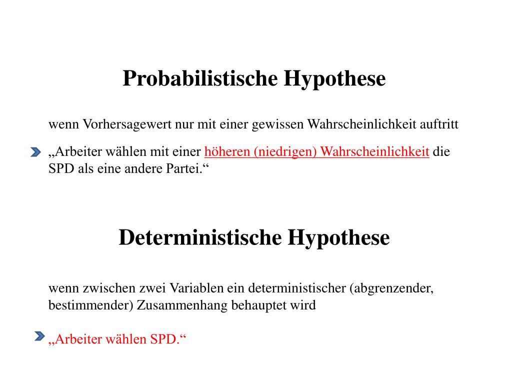 PPT Hypothesenbildung Der Weg vom thematischen Interesse zur