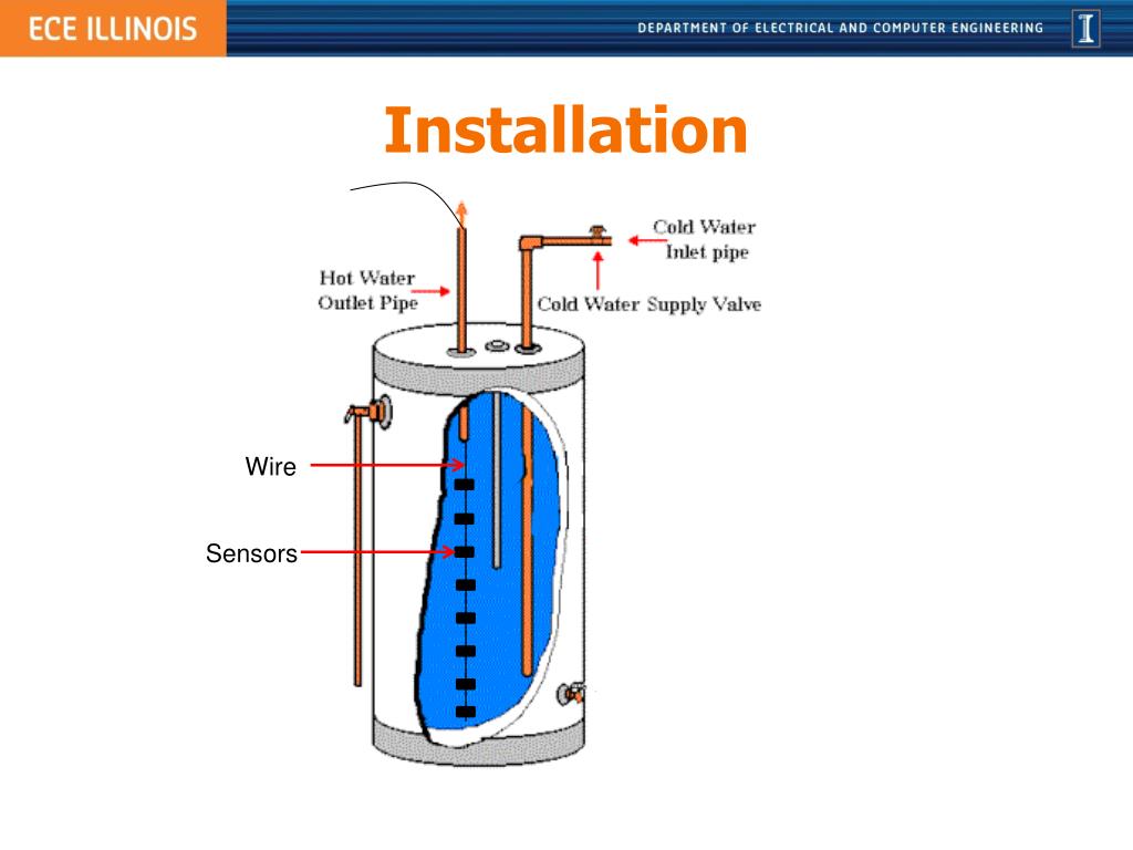PPT Hot Water Heater Alarm PowerPoint Presentation, free download
