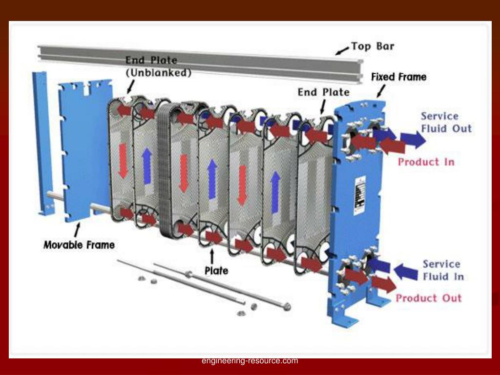 PPT - PLATE HEAT EXCHANGER PowerPoint Presentation, free download - ID