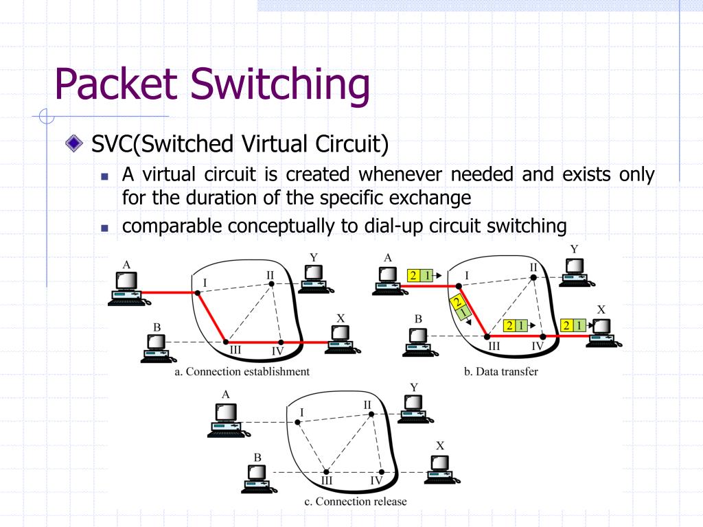 PPT Circuit Switching PowerPoint Presentation, free