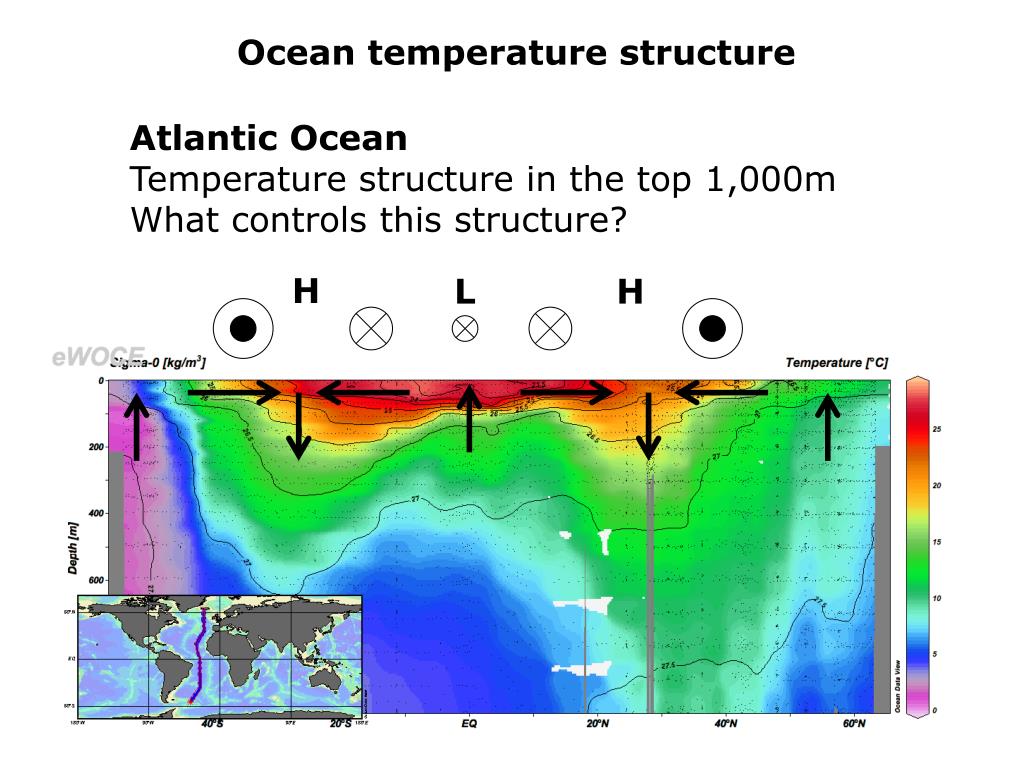 PPT The Ocean General Circulation PowerPoint Presentation, free
