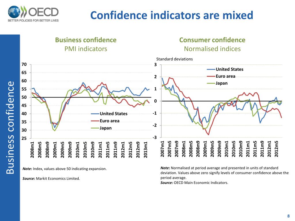 PPT What is the nearterm global economic outlook? PowerPoint