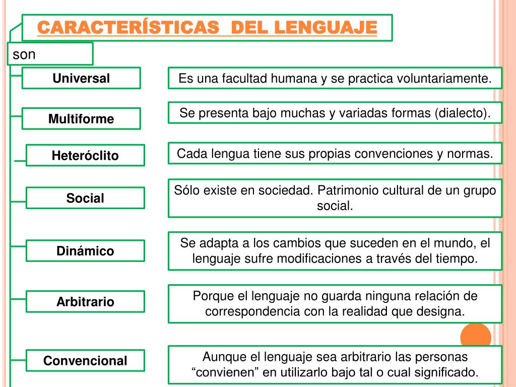 PPT EL LENGUAJE PowerPoint Presentation ID2996548