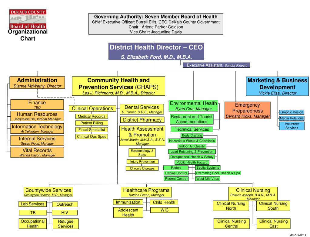 PPT WIC PowerPoint Presentation, free download ID2997046